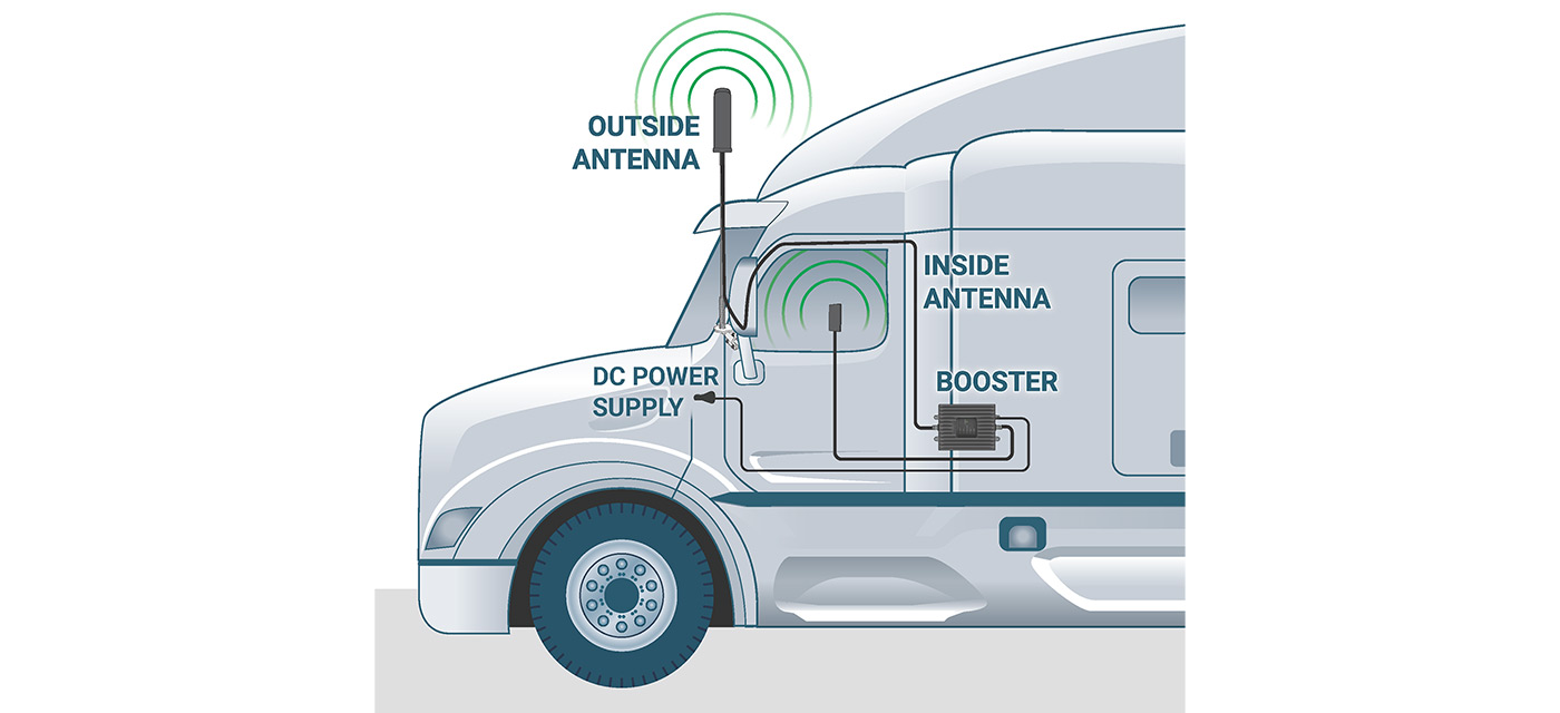  SureCall High-Performance OTR Vehicle Antenna for Trucks, Semis, Work Vans and Fleets