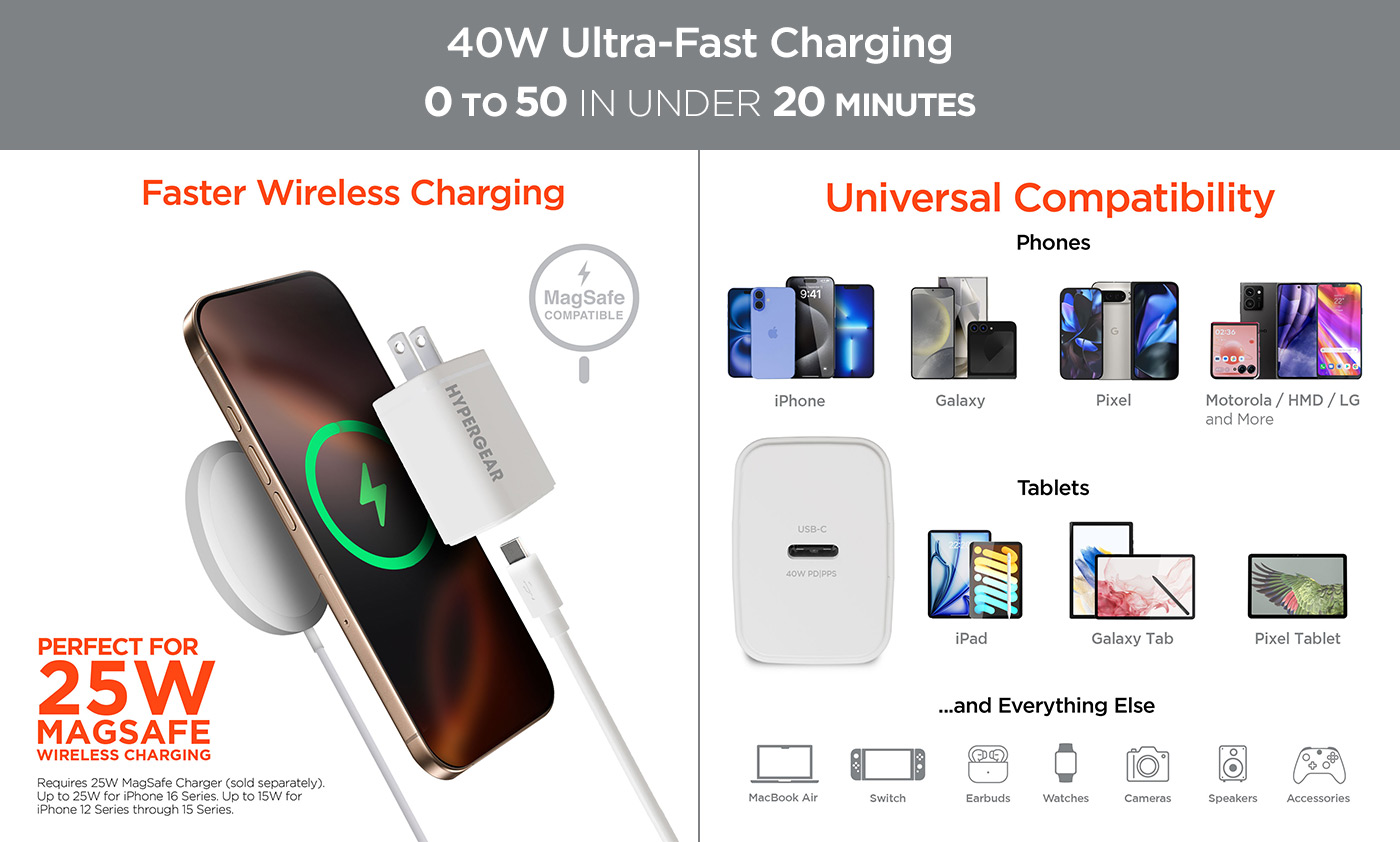 HyperGear 40W USB-C GaN Wall Charger - White