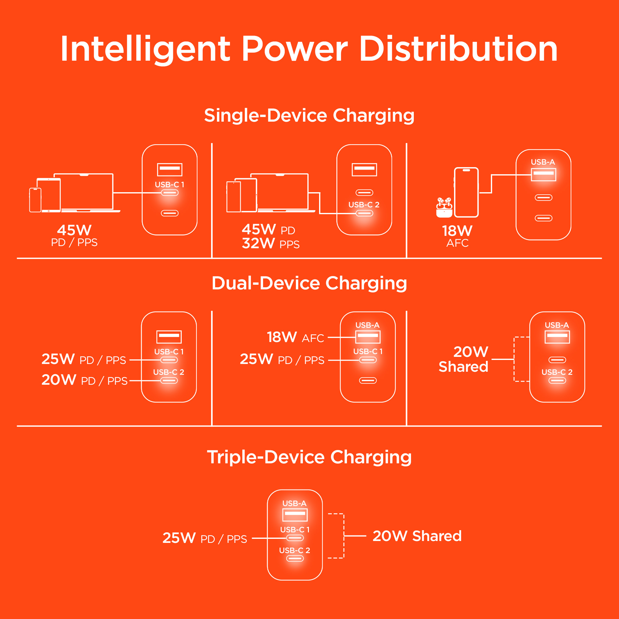 HyperGear Tri-Port Dual USB-C + Single USB-A Wall Charger Hub