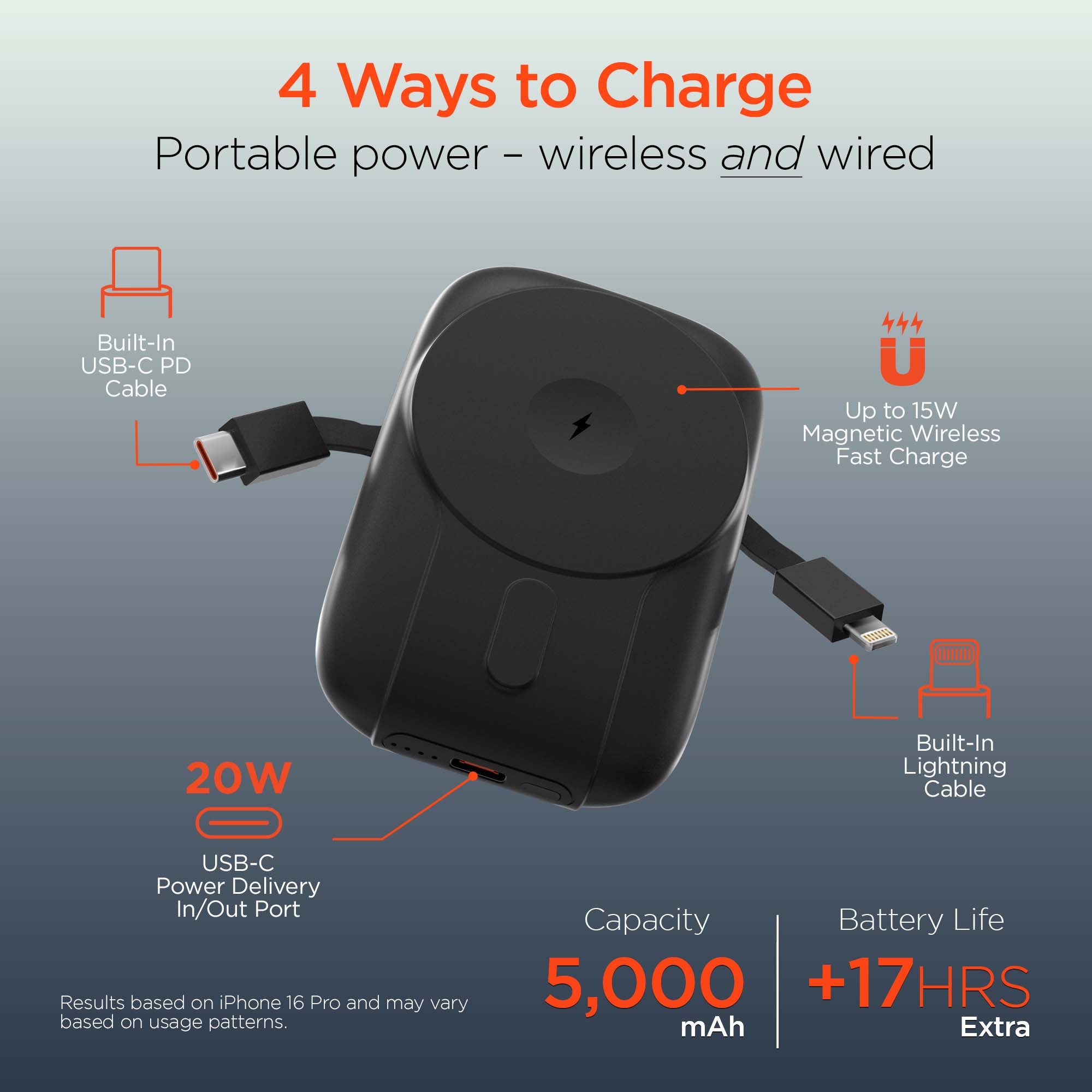  Hypergear 5000mAh Mag Grip Go Wireless Charging Portable Power Bank w/built in cable 