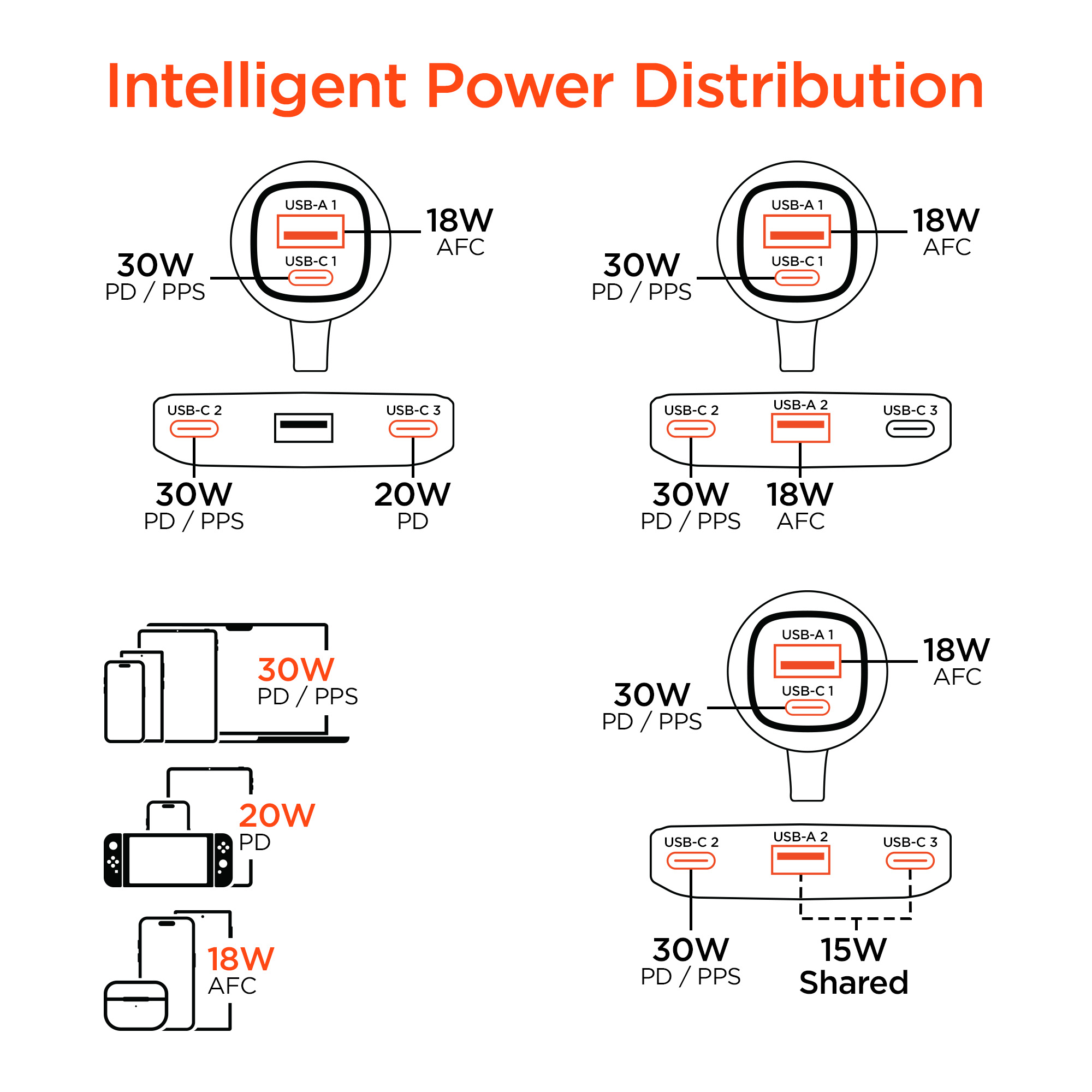 Mophie 3in1 Portable MagSafe Travel Charger