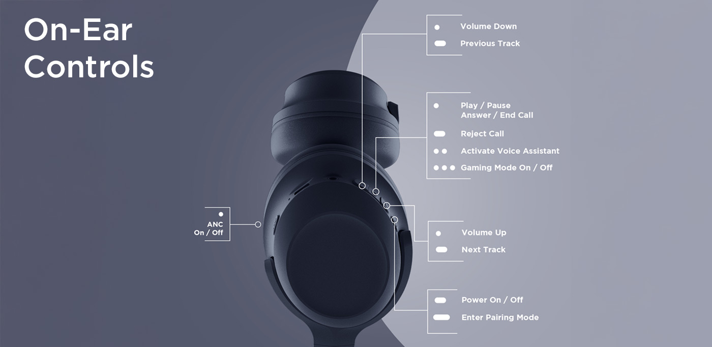 Hypergear Stealth2 ANC Wireless On-Ear Headphones - Controls