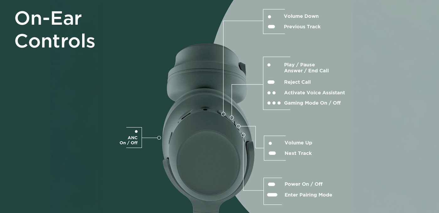 Hypergear Stealth2 ANC Wireless On-Ear Headphones - Controls