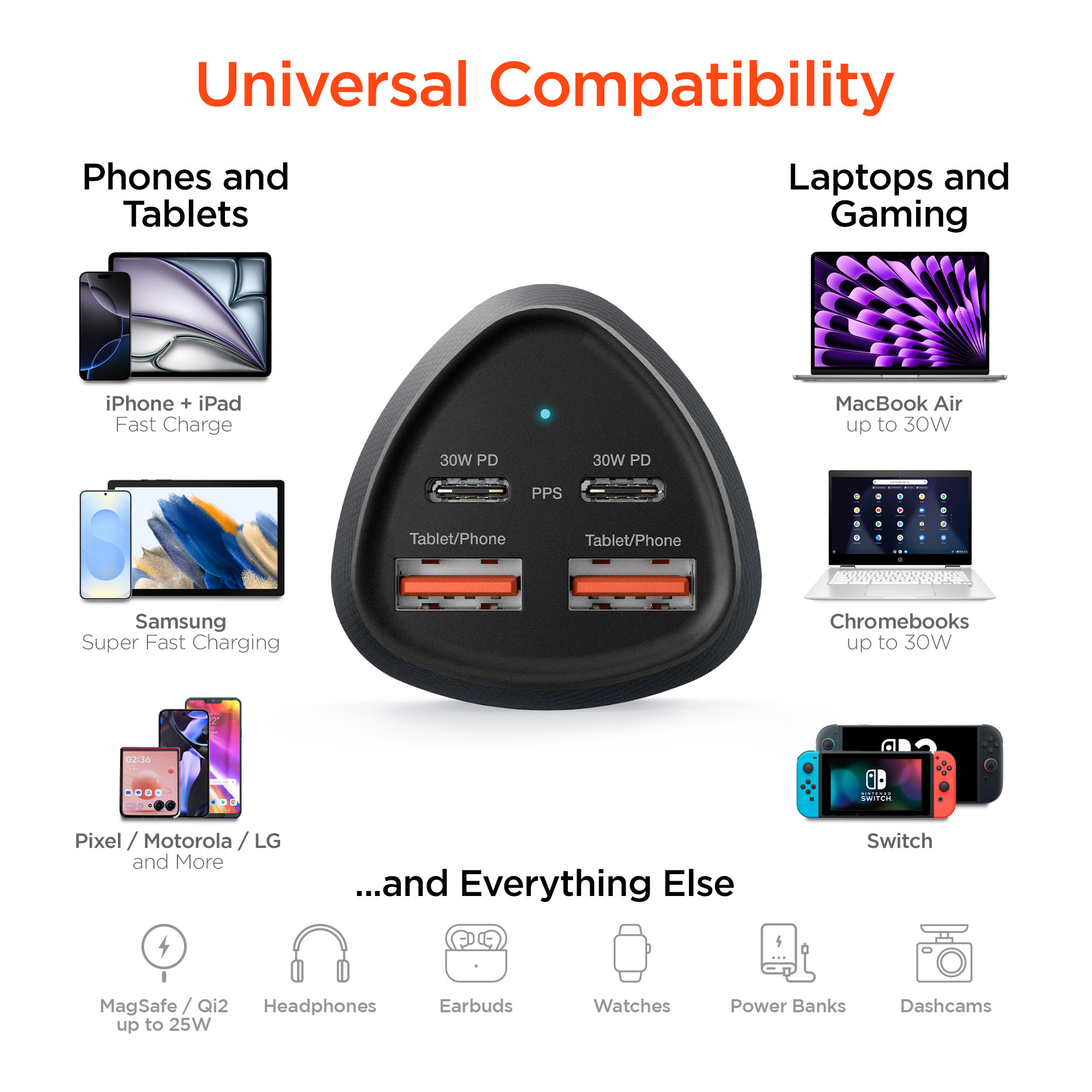 HyperGear SpeedBoost 77W Quad Port Dual USB-C+ Dual USB-A CLA Fast Car Charger