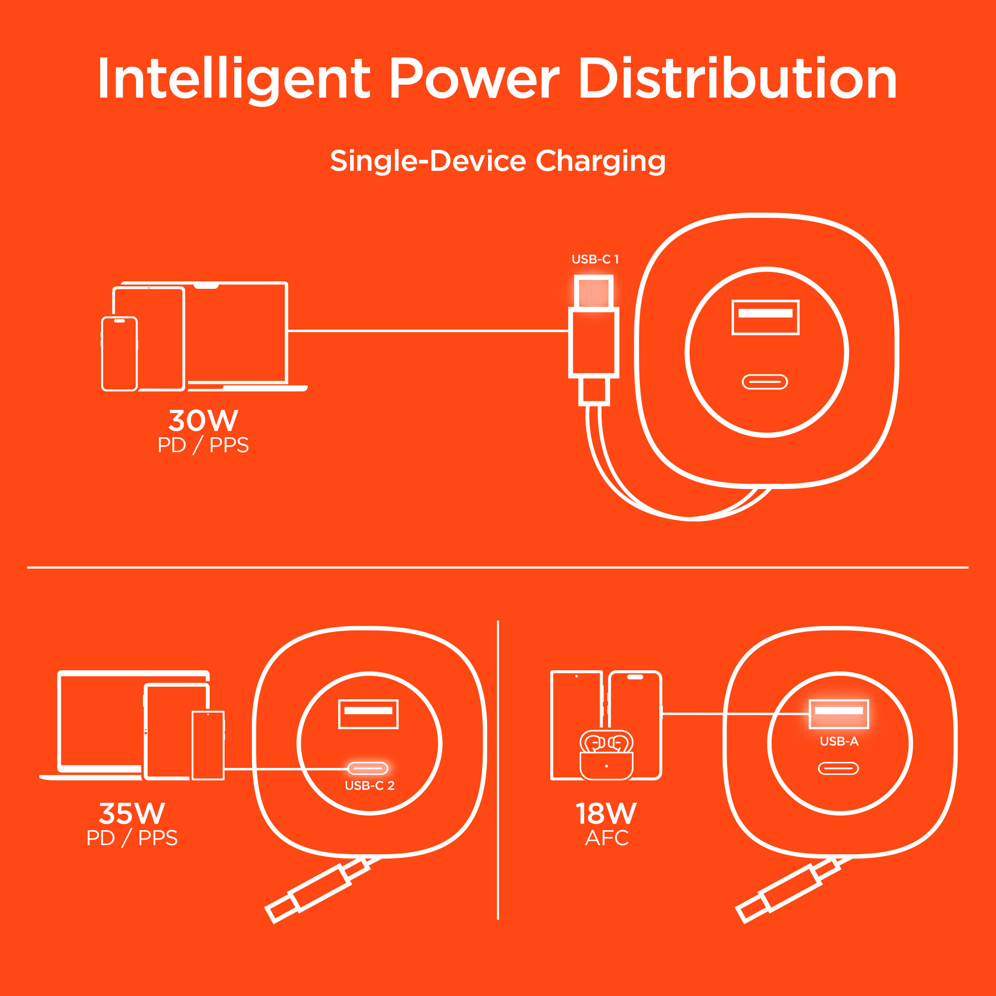 HyperGear SpeedBoost 30W 3-in-1 Fast Car Charger CLA with Retractable USB-C PD Cable