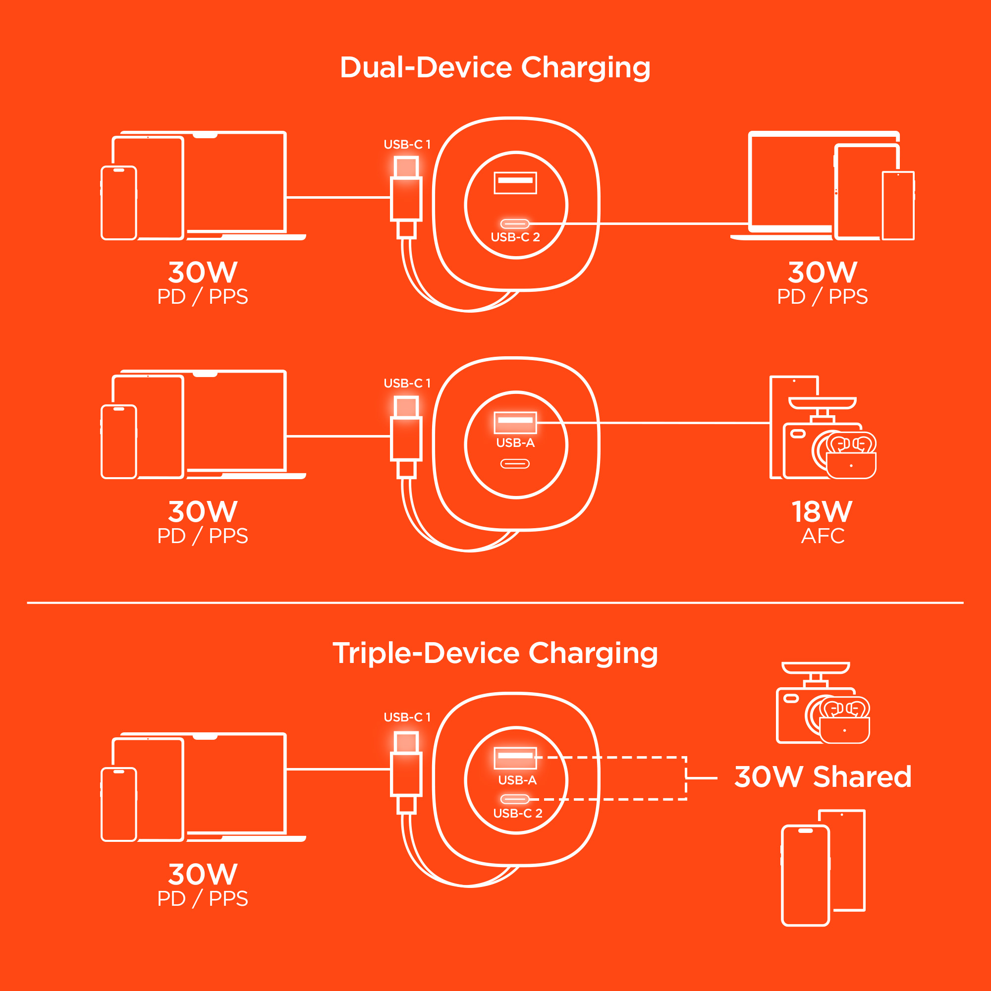 HyperGear SpeedBoost 30W 3-in-1 Fast Car Charger CLA with Retractable USB-C PD Cable