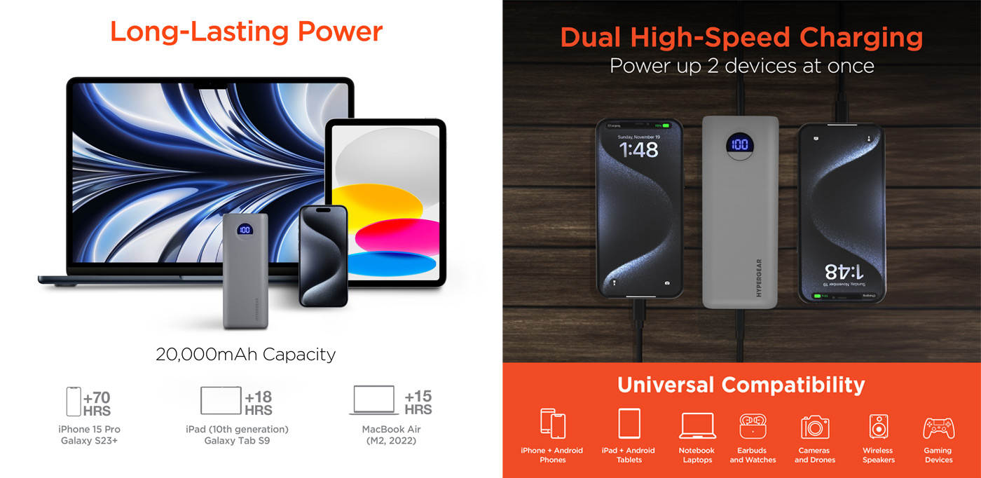 HyperGear 20000mAh Power Pack Pro+ Portable Power Bank with Digital Display
